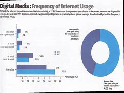 Media Consumption Là Gì