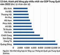 Nơi Giàu Nhất Ở Trung Quốc