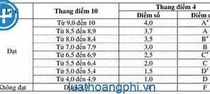 Thang Điểm 4 Uef 2023