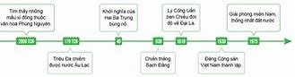 Trong Giờ Học Bài Lịch Sử Truyền Thống Nào Dưới Đây Là